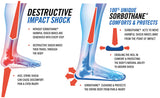 Sorbo ELITE Full Insole by Sorbothane® - Arcade Sports