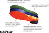 Sorbo BOOT Full Insole by Sorbothane® - Arcade Sports